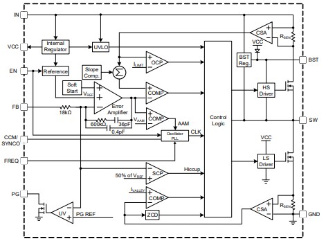 Block Diagram - Monolithic Power Systems (MPS) MP4576 Synchronous Buck Converters